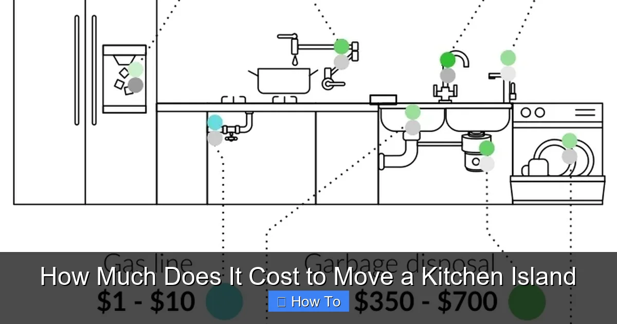 How Much Does It Cost to Move a Kitchen Island - content1 visual guide