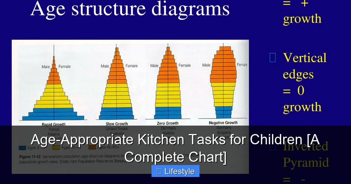 Age-Appropriate Kitchen Tasks for Children [A Complete Chart] - content1 visual guide
