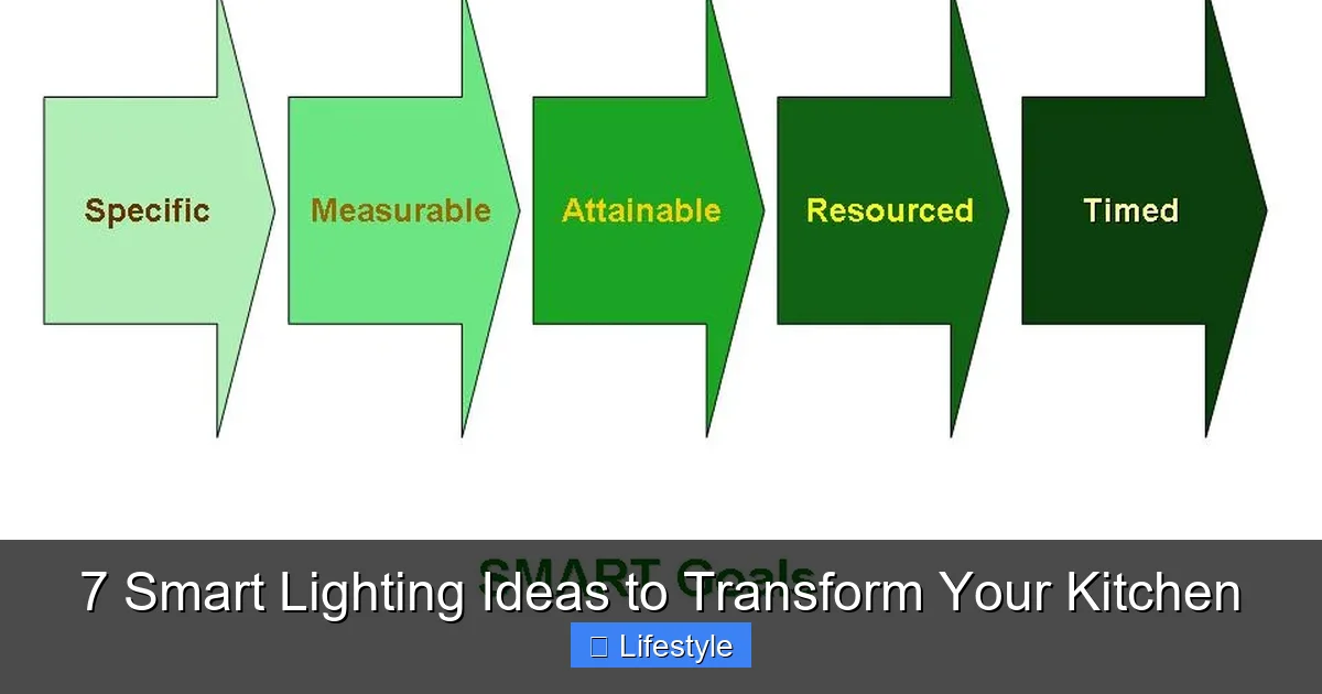 7 Smart Lighting Ideas to Transform Your Kitchen - content1 visual guide