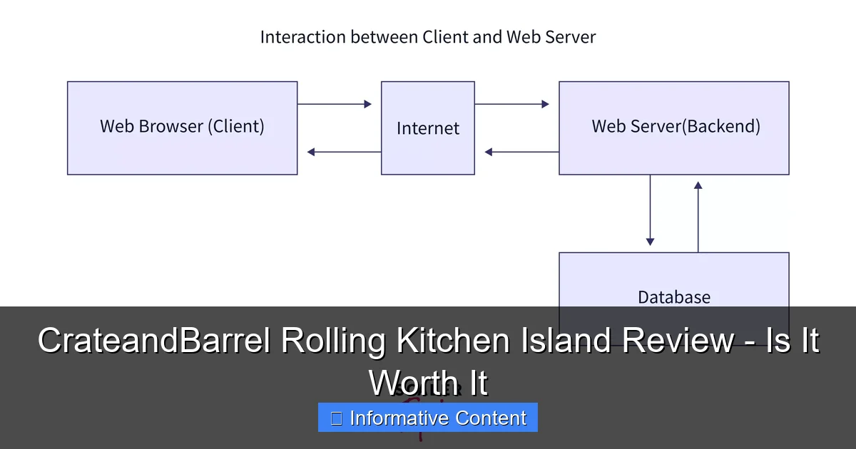 CrateandBarrel Rolling Kitchen Island Review - Is It Worth It