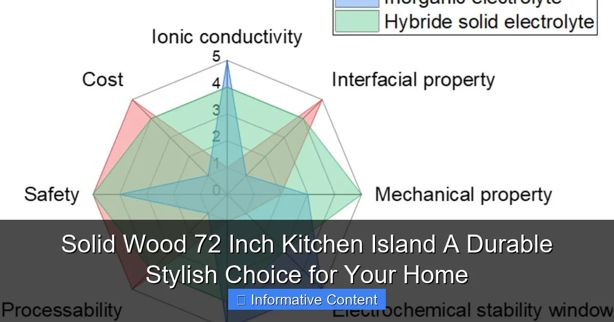 Solid Wood 72 Inch Kitchen Island A Durable Stylish Choice for Your Home